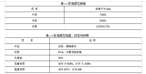 聚乙烯醇(PVA)發(fā)泡濾芯的規(guī)格 聚乙烯醇(PVA)發(fā)泡濾芯的規(guī)格